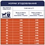 Сухой корм для собак Club 4 Paws Премиум Актив 14 кг (UP) (4820215366274) Сухой корм для собак Club 4 Paws Премиум Актив 14 кг (UP) (4820215366274)