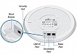 WI-FI   Ubiquiti UniFi AP AC High Density (UAP-AC-HD)