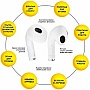 Наушники AURA 3 White (TWSA3W) Наушники AURA 3 White (TWSA3W)