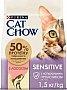     Purina Cat Chow Sensitive   1.5 (7613035394131)