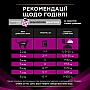 Влажный корм для кошек Purina Pro Plan Veterinary Diets UR ST/ OX Urinary С курицей 10 x 85г (8445290093592) Влажный корм для кошек Purina Pro Plan Veterinary Diets UR ST/ OX Urinary С курицей 10 x 85г (8445290093592)