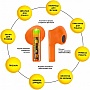 Наушники AURA 6 Orange (TWSA6O) Наушники AURA 6 Orange (TWSA6O)
