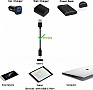 ���� ������ USB 2.0 AM to USB-C 1.0m Choetech (AC0002)