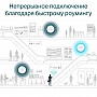   Wi-Fi TP-Link EAP610