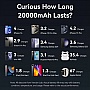 Батарея универсальная Vention 20000mAh PD 45W Gray (FHGH0) Батарея универсальная Vention 20000mAh PD 45W Gray (FHGH0)