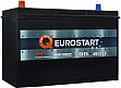   EUROSTART 115A (615738105)