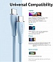 ���� ������ USB-C to 2xUSB-C 1.5m 5.0A Silicone Type Blue Vention (CTMSG)