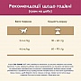     Purina Cat Chow Urinary Tract Health   15 (5997204514424)