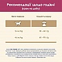 Сухой корм для кошек Purina Cat Chow Urinary Tract Health с курицей 1.5 кг (5997204514387) Сухой корм для кошек Purina Cat Chow Urinary Tract Health с курицей 1.5 кг (5997204514387)
