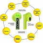 Наушники AURA 6 Green (TWSA6G) Наушники AURA 6 Green (TWSA6G)